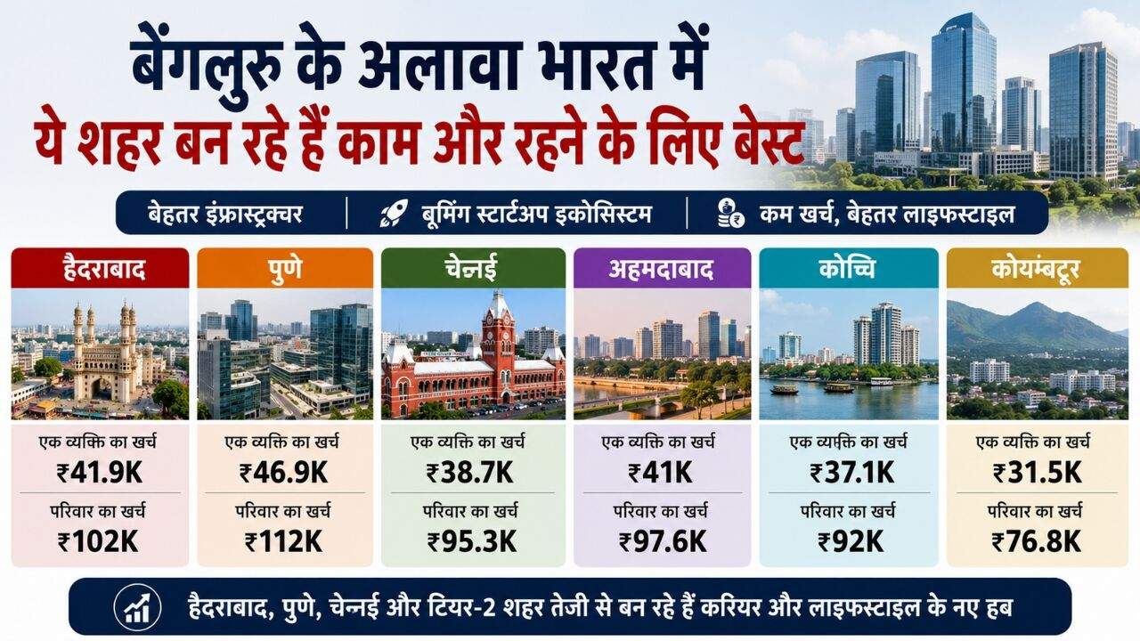 भारत के प्रमुख शहरों बेंगलुरु, हैदराबाद, पुणे और चेन्नई का स्काईलाइन, जो नौकरी और रहने के लिए उभरते शहरों को दर्शाता है।