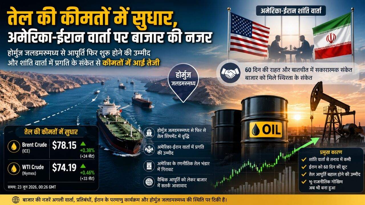 होर्मुज़ जलडमरूमध्य और अमेरिका-ईरान वार्ता के बीच बढ़ती कच्चे तेल की कीमतों का सांकेतिक चित्र।