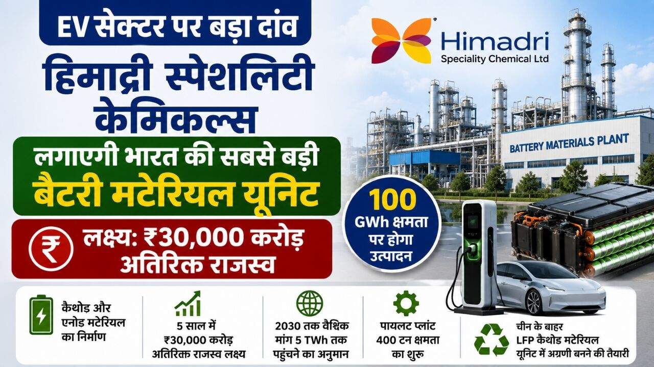 हिमाद्री स्पेशलिटी केमिकल्स की ईवी बैटरी मटेरियल यूनिट का सांकेतिक चित्र