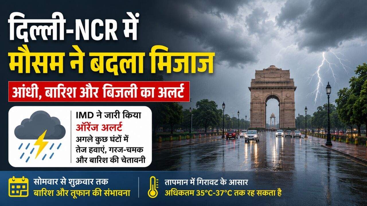 दिल्ली में तेज़ हवाओं और बारिश के बीच IMD का ऑरेंज अलर्ट, मौसम में बदलाव का दृश्य।