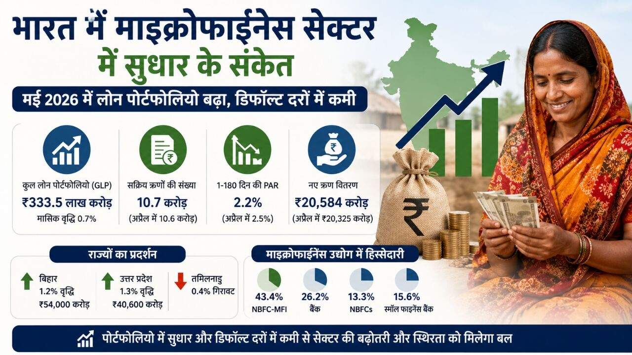 माइक्रोफाइनेंस लोन, ग्रामीण महिला उधारकर्ता और वित्तीय सेवाओं से जुड़ी सांकेतिक तस्वीर।