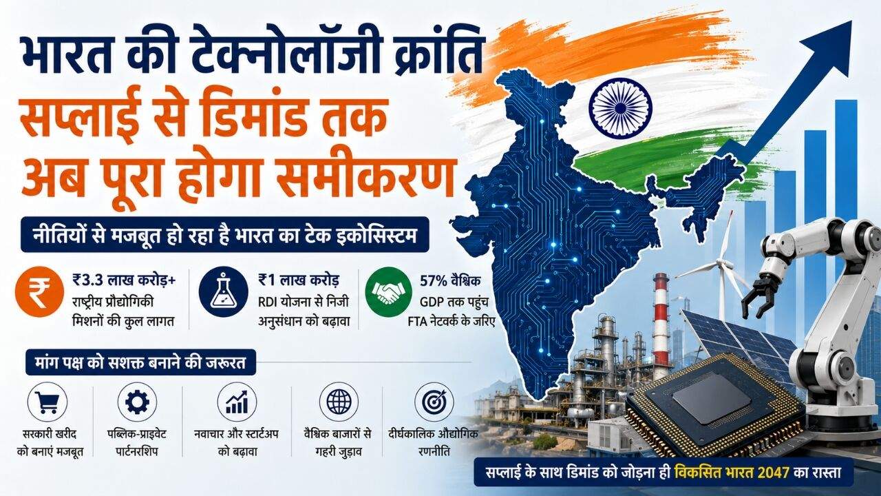 भारत की औद्योगिक नीति, सेमीकंडक्टर, AI और 2047 तक विकसित भारत की रणनीति को दर्शाता सांकेतिक चित्र।