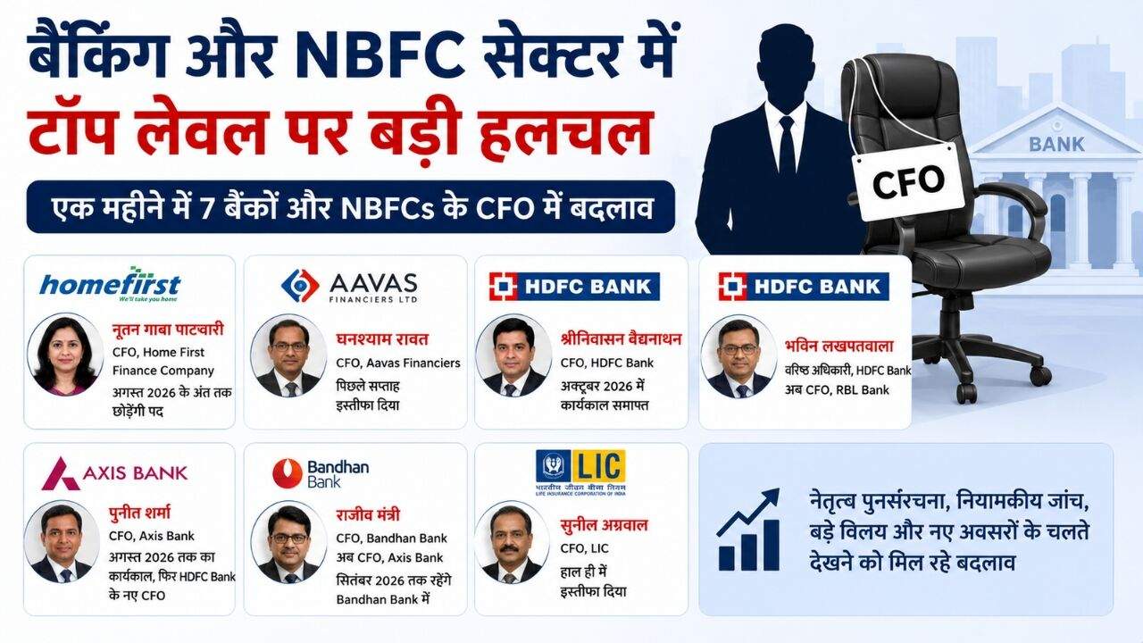 बैंकिंग और NBFC सेक्टर में CFO स्तर पर हुए बड़े नेतृत्व बदलाव को दर्शाती सांकेतिक तस्वीर।