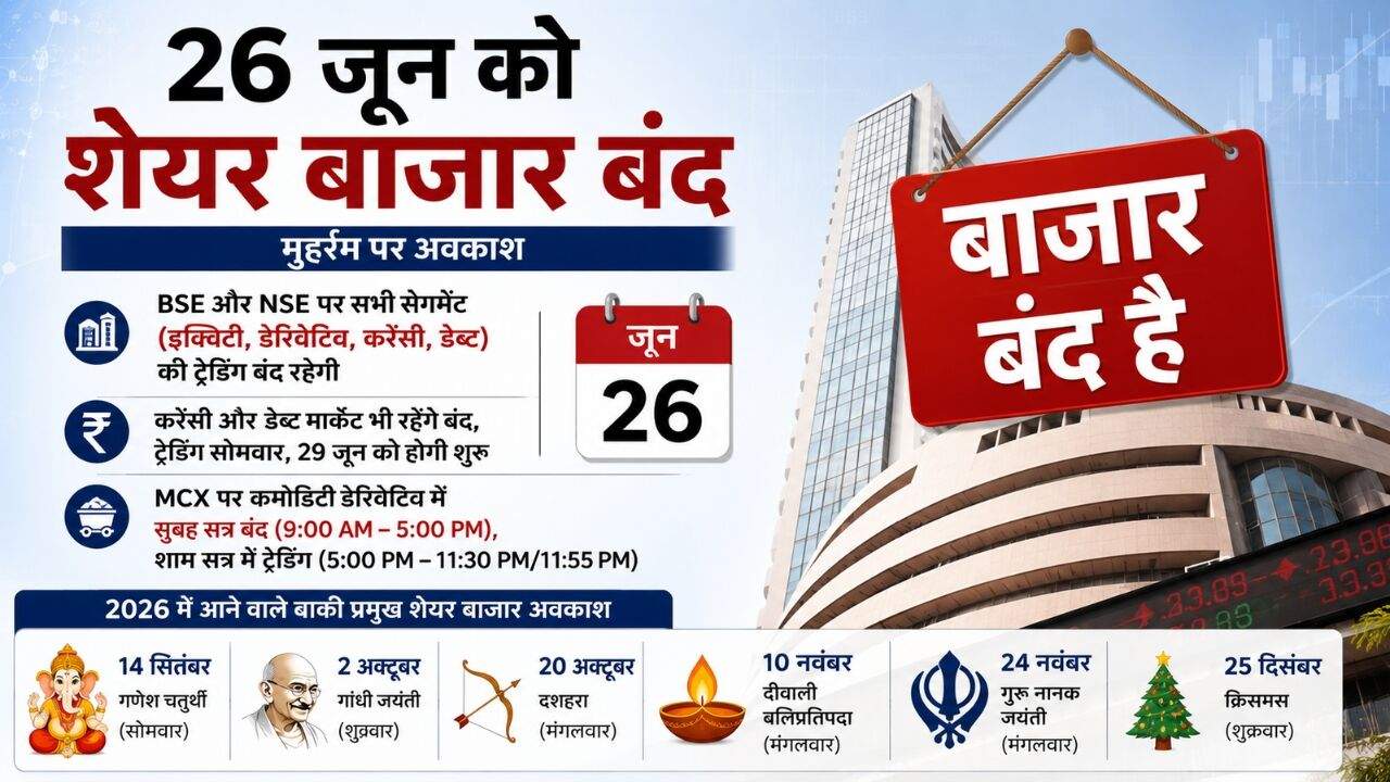 मुहर्रम के अवसर पर बंद NSE, BSE और MCX शेयर बाजार की जानकारी