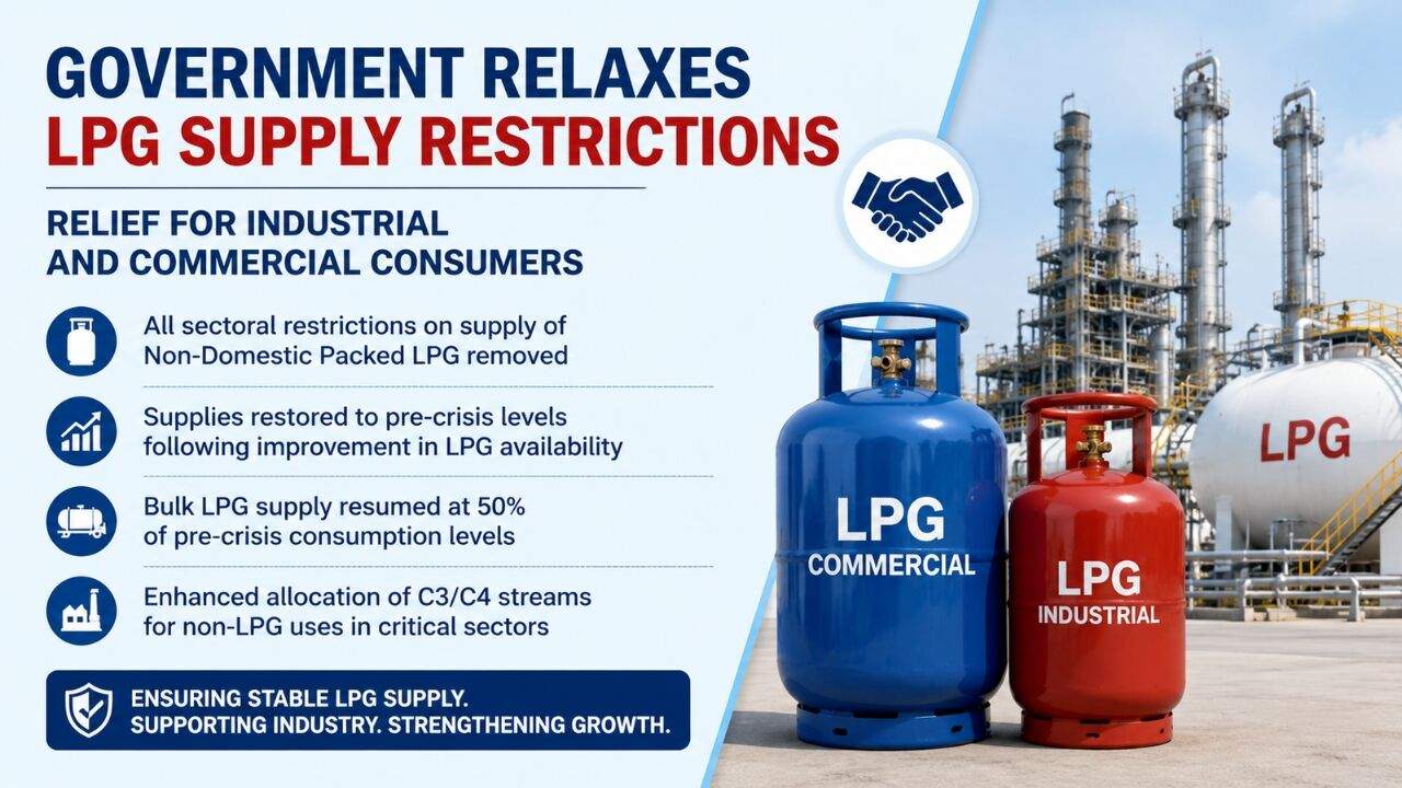 LPG गैस सिलेंडरों की सप्लाई और वितरण व्यवस्था का प्रतीकात्मक दृश्य