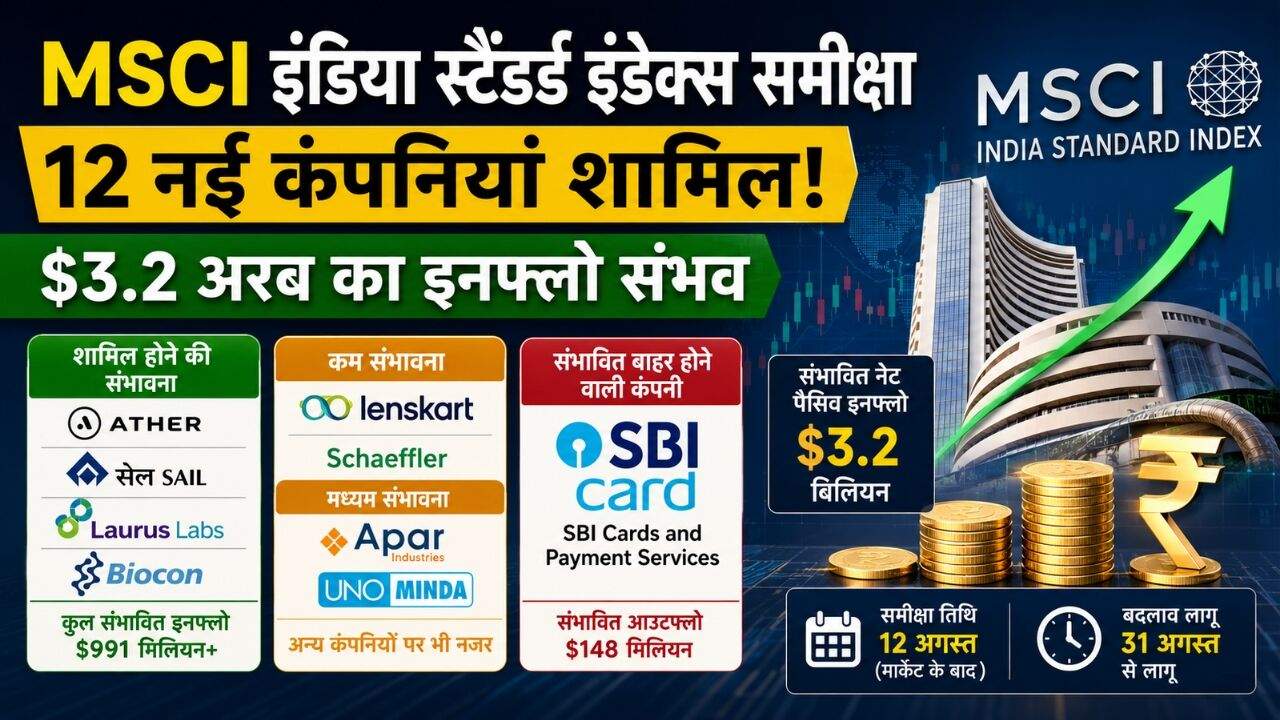 MSCI इंडिया स्टैंडर्ड इंडेक्स समीक्षा में संभावित नई कंपनियों और पैसिव इनफ्लो का सांकेतिक चित्र।