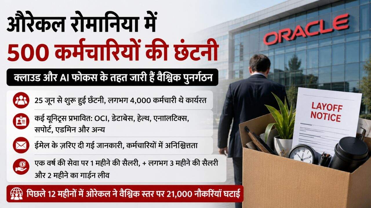 रोमानिया में Oracle कार्यालय के बाहर छंटनी और पुनर्गठन को दर्शाता सांकेतिक दृश्य।