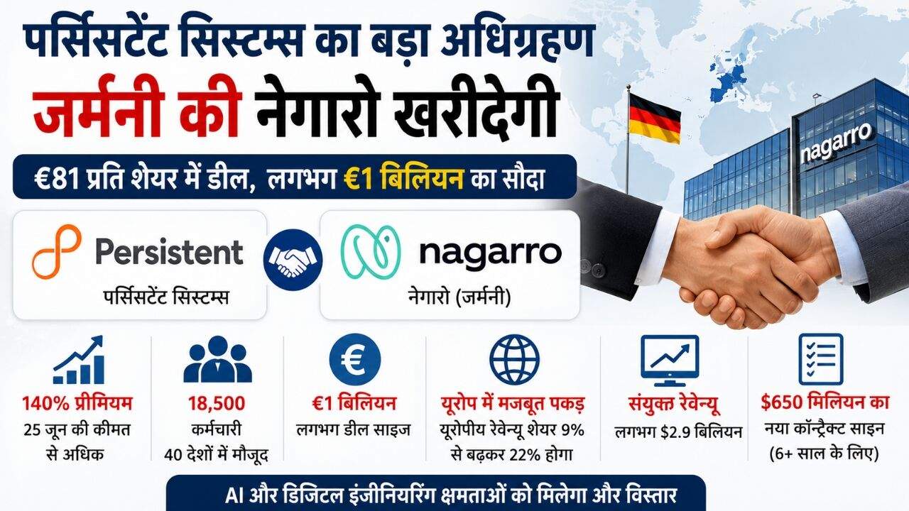 अमेरिकी कोर्ट में गौतम अडानी मामले की सुनवाई से जुड़ी सांकेतिक तस्वीर
