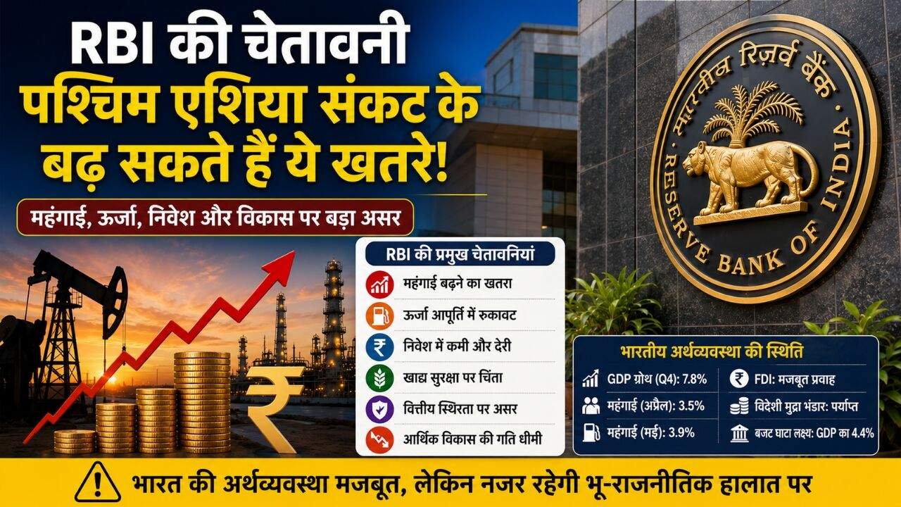 पश्चिम एशिया संकट पर चेतावनी जारी करते भारतीय रिज़र्व बैंक (RBI) का प्रतीकात्मक दृश्य