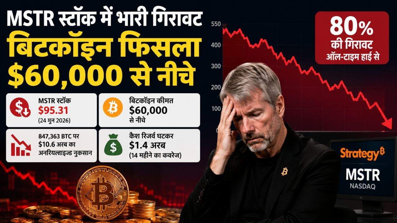 Strategy MSTR स्टॉक गिरावट, Bitcoin होल्डिंग्स और STRC प्रेफर्ड स्टॉक संकट दर्शाता हुआ ग्राफिक।