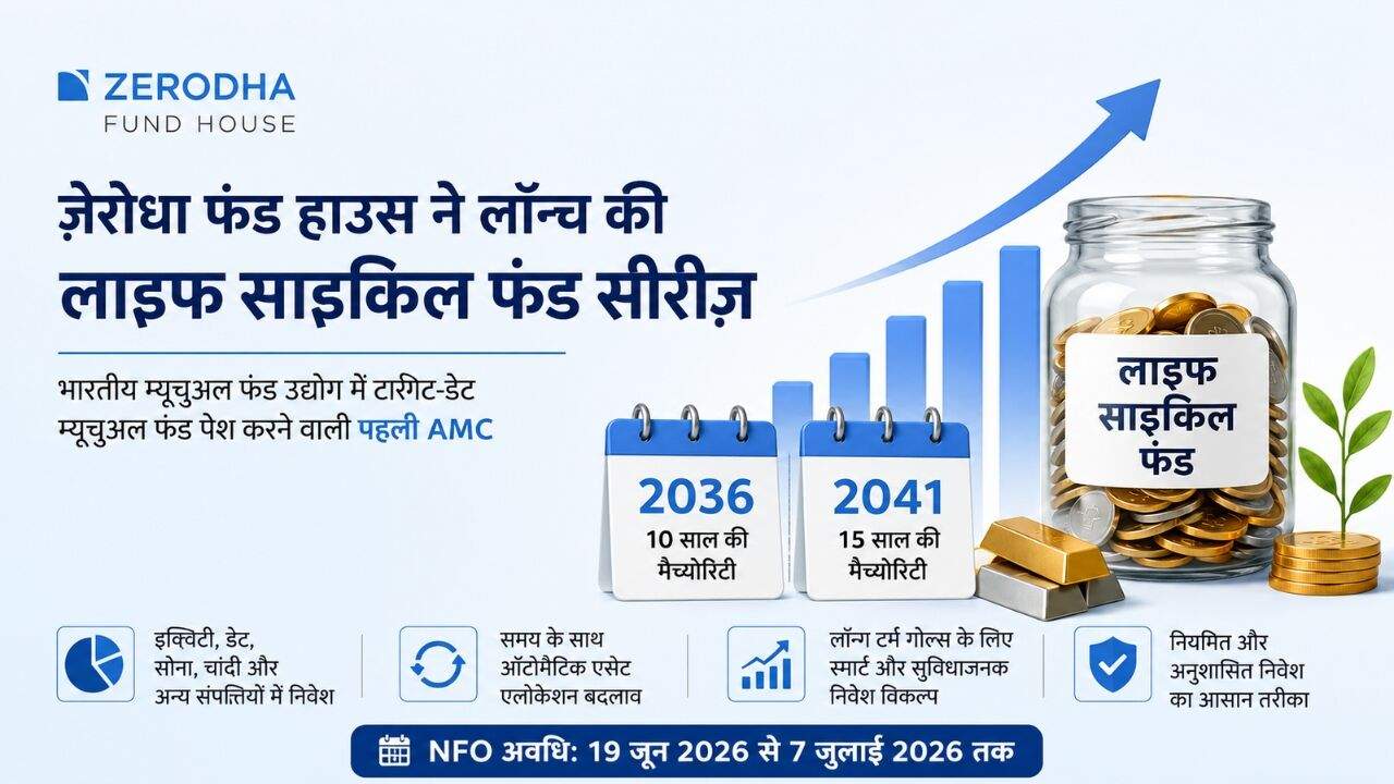 ज़ेरोधा लाइफ साइकिल फंड 2036 और 2041 में निवेश की जानकारी दर्शाता ग्राफिक