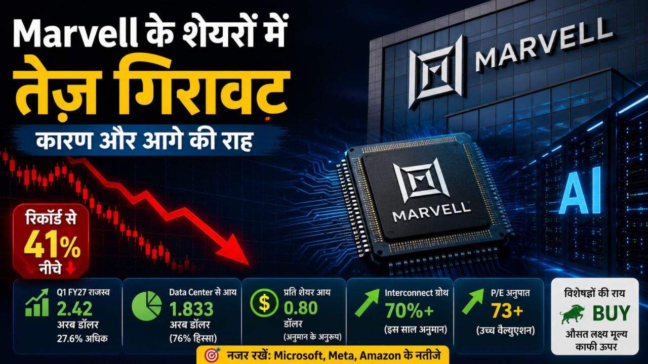 Marvell Technology के शेयर और AI चिप कारोबार