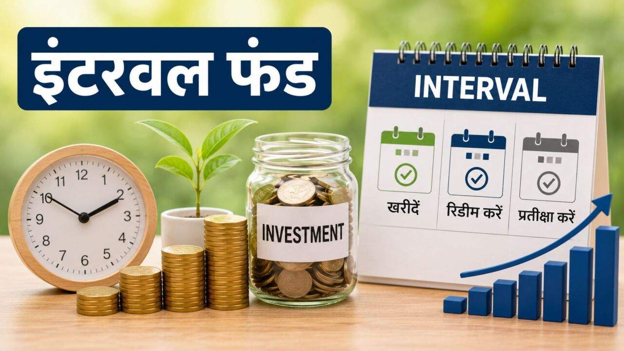 इंटरवल फंड निवेश को दिखाते हुए ग्राफ, बॉन्ड और निवेश कैलेंडर