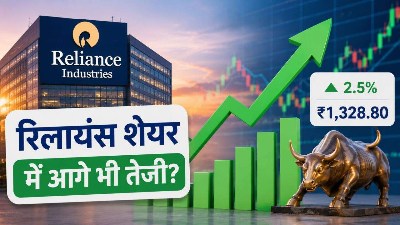 Reliance Share में तेजी और संभावित टारगेट की जानकारी