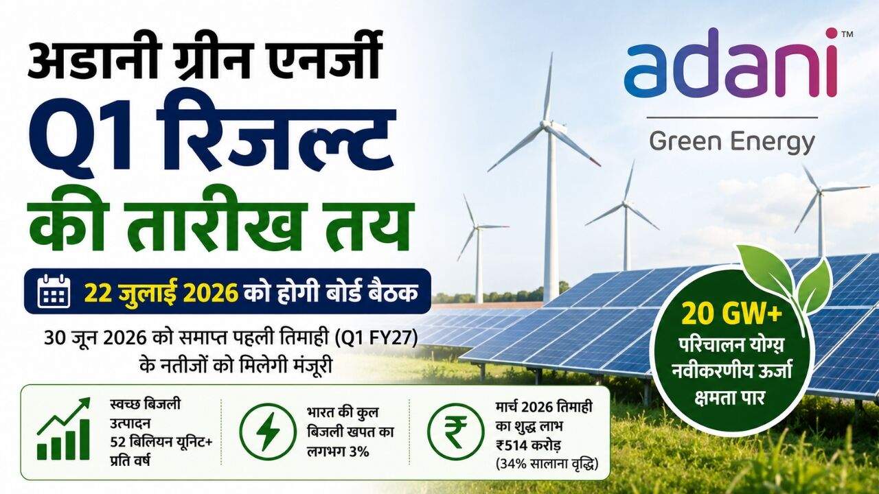 Adani Green Energy के सोलर और विंड पावर प्रोजेक्ट के साथ Q1 FY27 रिजल्ट घोषणा का सांकेतिक चित्र।