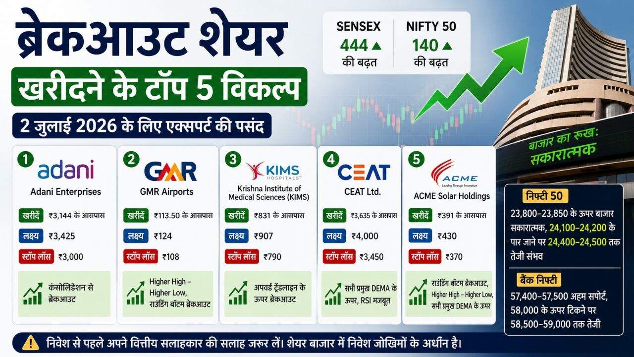 2 जुलाई 2026 के ब्रेकआउट स्टॉक्स, शेयर बाजार चार्ट और तेजी के संकेत दिखाता सांकेतिक चित्र।