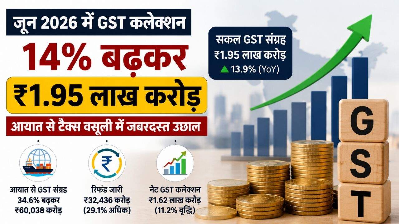 GST टैक्स कलेक्शन, भारतीय अर्थव्यवस्था और टैक्स राजस्व वृद्धि को दर्शाती सांकेतिक तस्वीर।