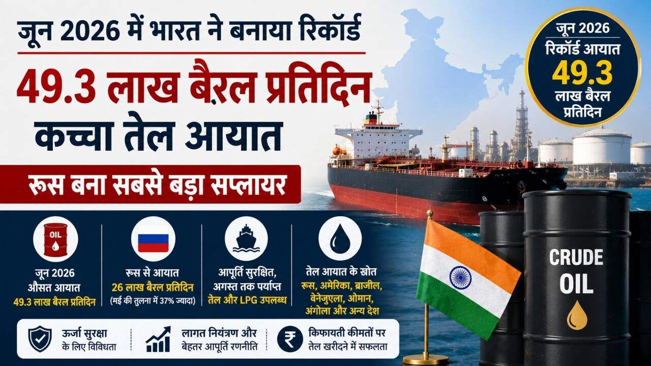 कच्चे तेल के टैंकर, ऑयल रिफाइनरी और भारत के बढ़ते क्रूड ऑयल आयात को दर्शाती सांकेतिक तस्वीर।