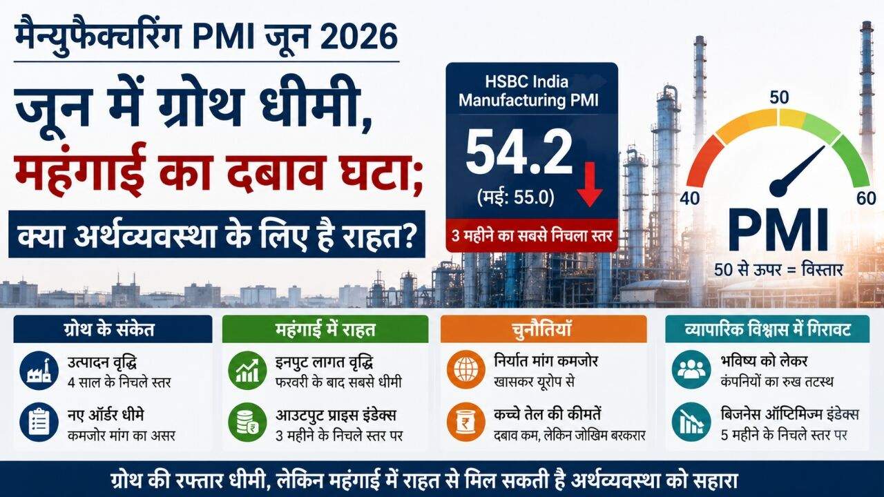 भारतीय विनिर्माण उद्योग, फैक्ट्री उत्पादन और मैन्युफैक्चरिंग PMI को दर्शाती सांकेतिक तस्वीर।