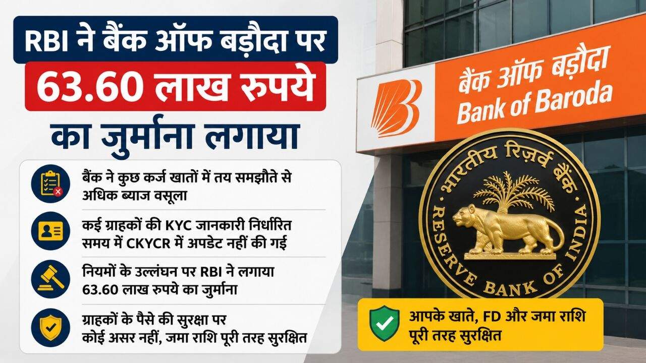 RBI और Bank of Baroda का लोगो, जुर्माने का प्रतीक और बैंकिंग नियमों को दर्शाता चित्र।