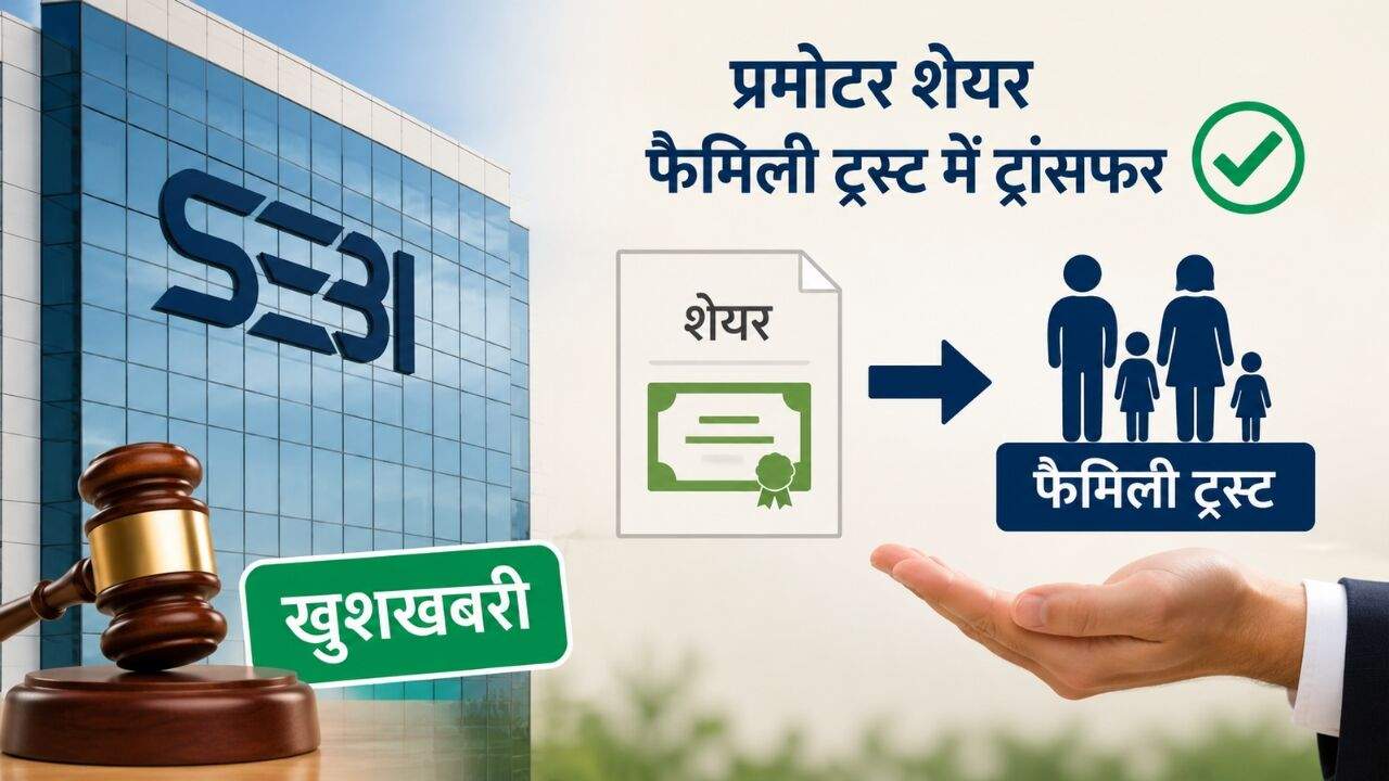 Waaree Energies के लोगो के साथ SEBI भवन और फैमिली ट्रस्ट ट्रांसफर का प्रतीकात्मक दृश्य।