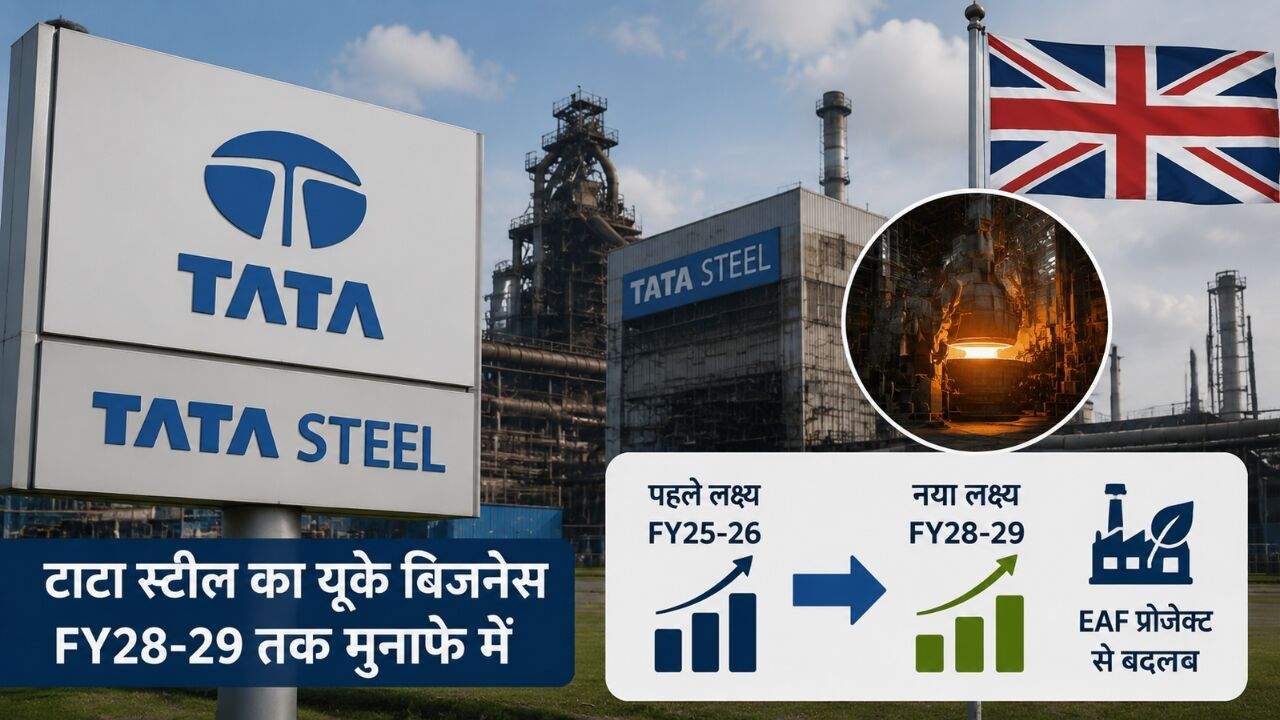 Tata Steel UK कारोबार में EAF प्रोजेक्ट और मुनाफा लक्ष्य FY29 तक आगे बढ़ने का ग्राफिकल चित्र