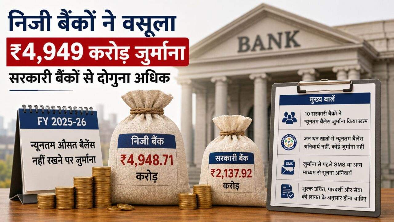 Minimum Balance Penalty पर HDFC Bank की रिपोर्ट