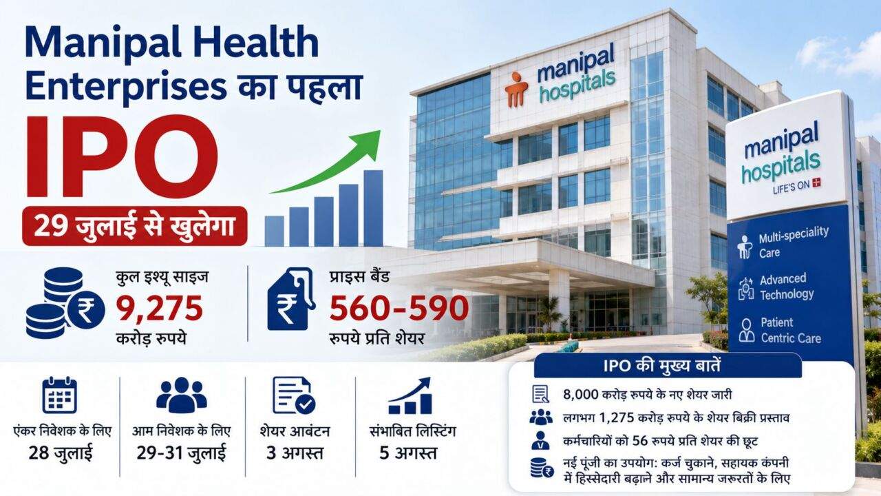 Manipal Health IPO 2026 का प्राइस बैंड और निवेश की जानकारी