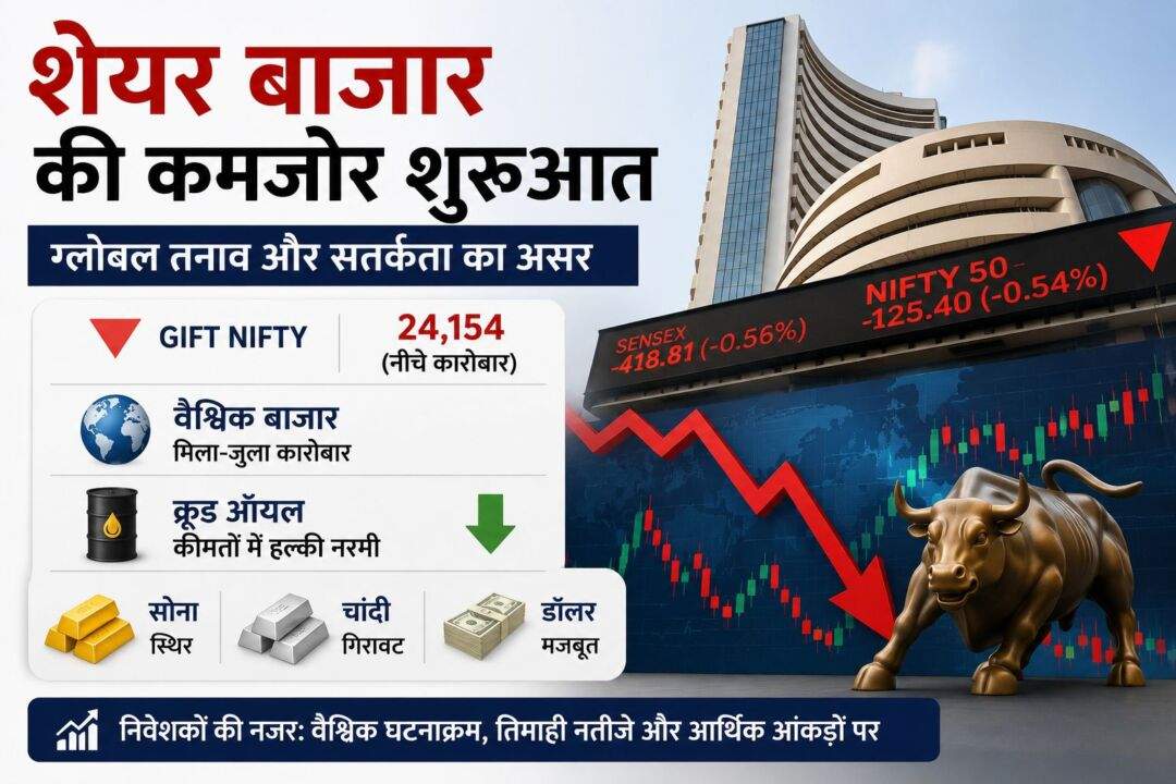 Share Market Today में Gift Nifty और भारतीय शेयर बाजार