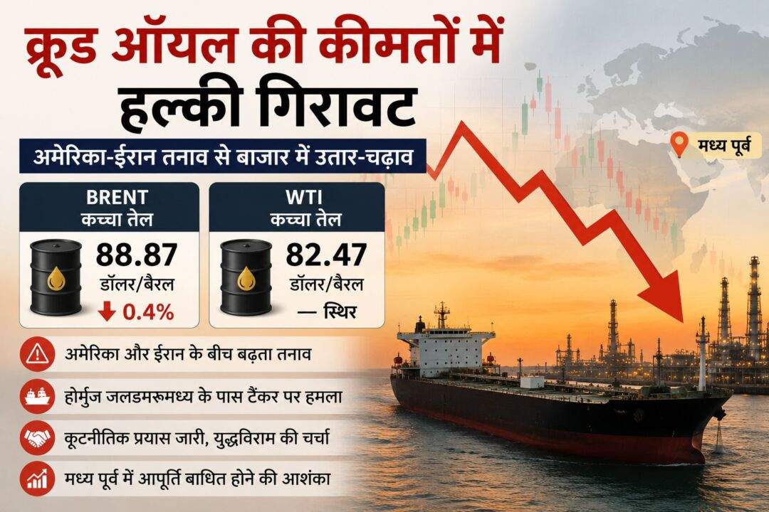 Crude Oil की कीमतों पर नजर दिखाता वैश्विक तेल बाजार