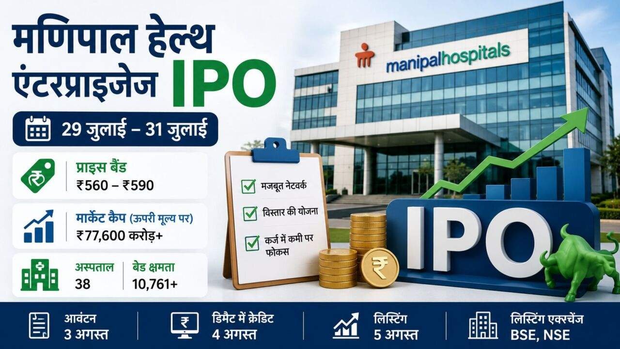 Manipal Health IPO से जुड़ी सांकेतिक तस्वीर, जिसमें अस्पताल, शेयर बाजार और IPO दस्तावेज दिख रहे हैं।
