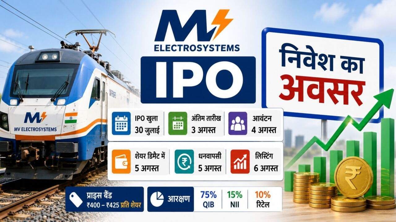 MV Electrosystems IPO से जुड़ी जानकारी और शेयर बाजार का प्रतीकात्मक दृश्य