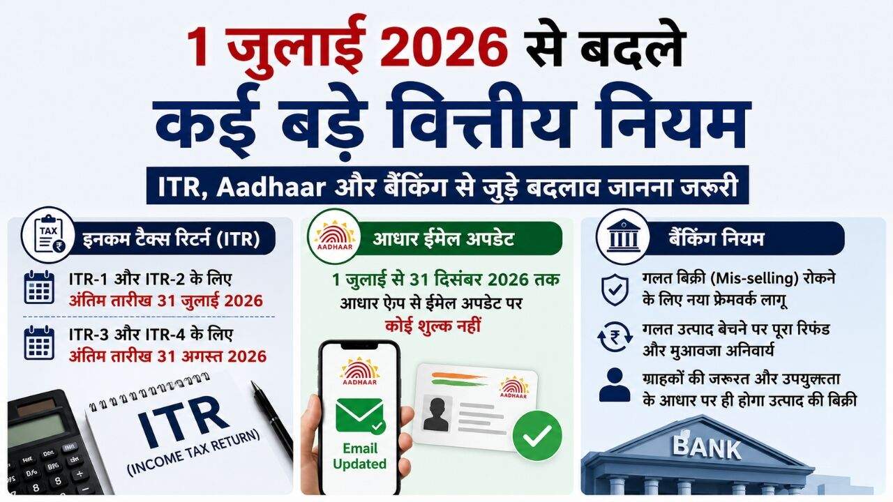 ITR Aadhaar और बैंकिंग नियमों में बदलाव दिखाती डिजिटल तस्वीर