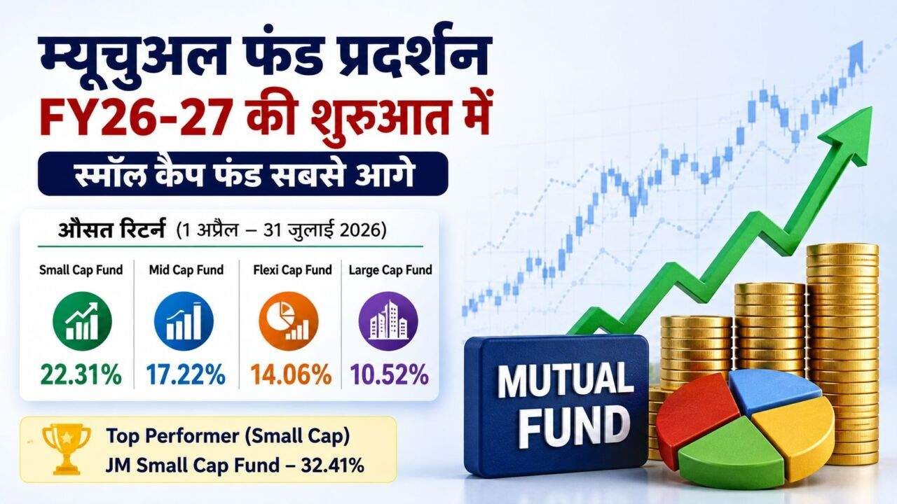 Small Cap Fund में निवेश और म्यूचुअल फंड रिटर्न की जानकारी