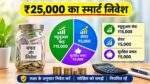 ₹25,000 Monthly Investment में SIP, Stocks और FD को संतुलित तरीके से शामिल किया जा सकता है।