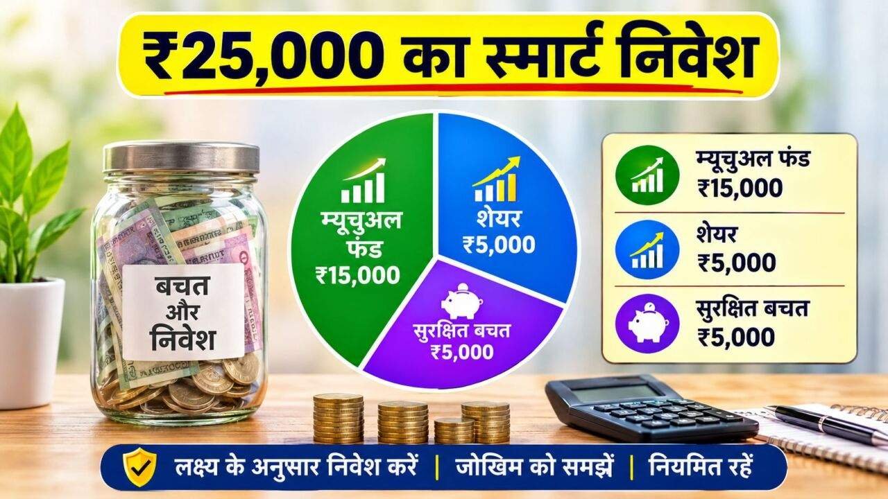 ₹25,000 Monthly Investment में SIP, Stocks और FD को संतुलित तरीके से शामिल किया जा सकता है।