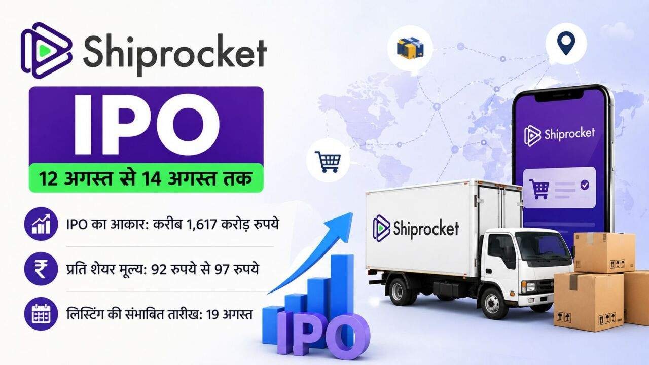 Shiprocket IPO की शुरुआत और शेयर बाजार में लिस्टिंग जानकारी