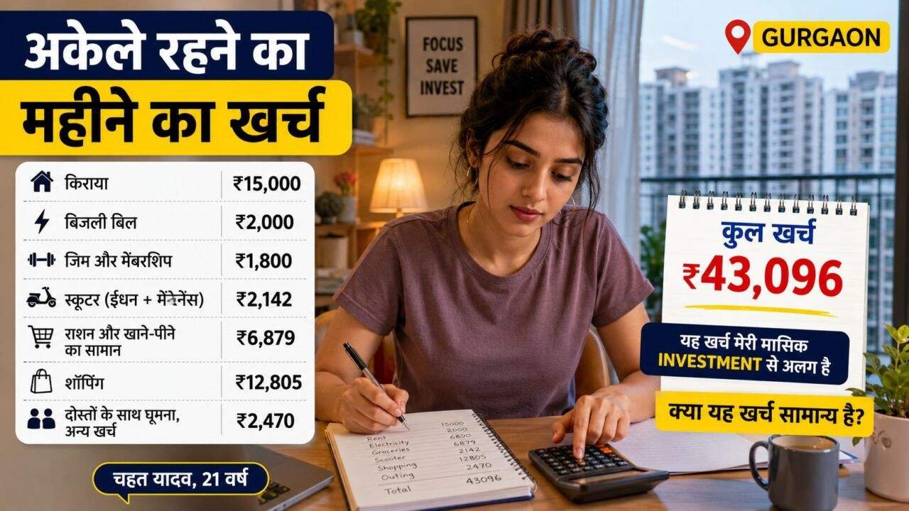 Gurgaon में अकेले रहने वाली 21 वर्षीय युवती ने बताया अपना 43,096 रुपये का मासिक खर्च