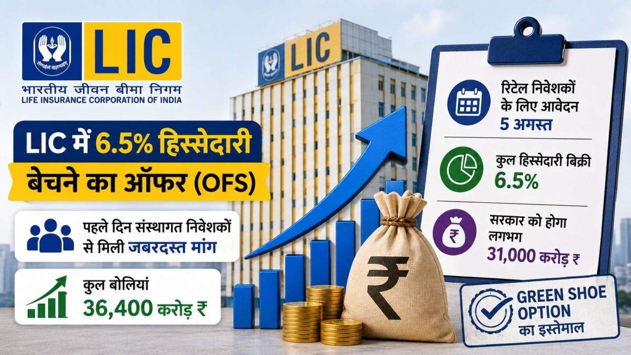 LIC OFS में पहले दिन संस्थागत निवेशकों की भारी भागीदारी