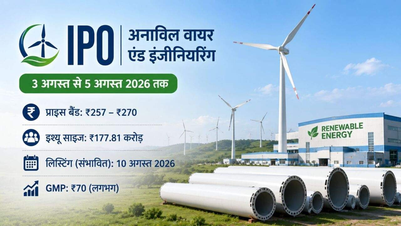 Anawil Wire IPO की GMP और प्राइस बैंड जानकारी