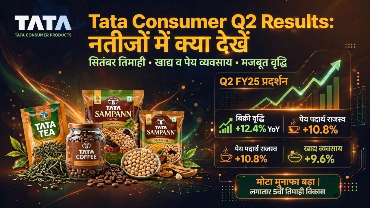 Tata Consumer Products Q2 Results