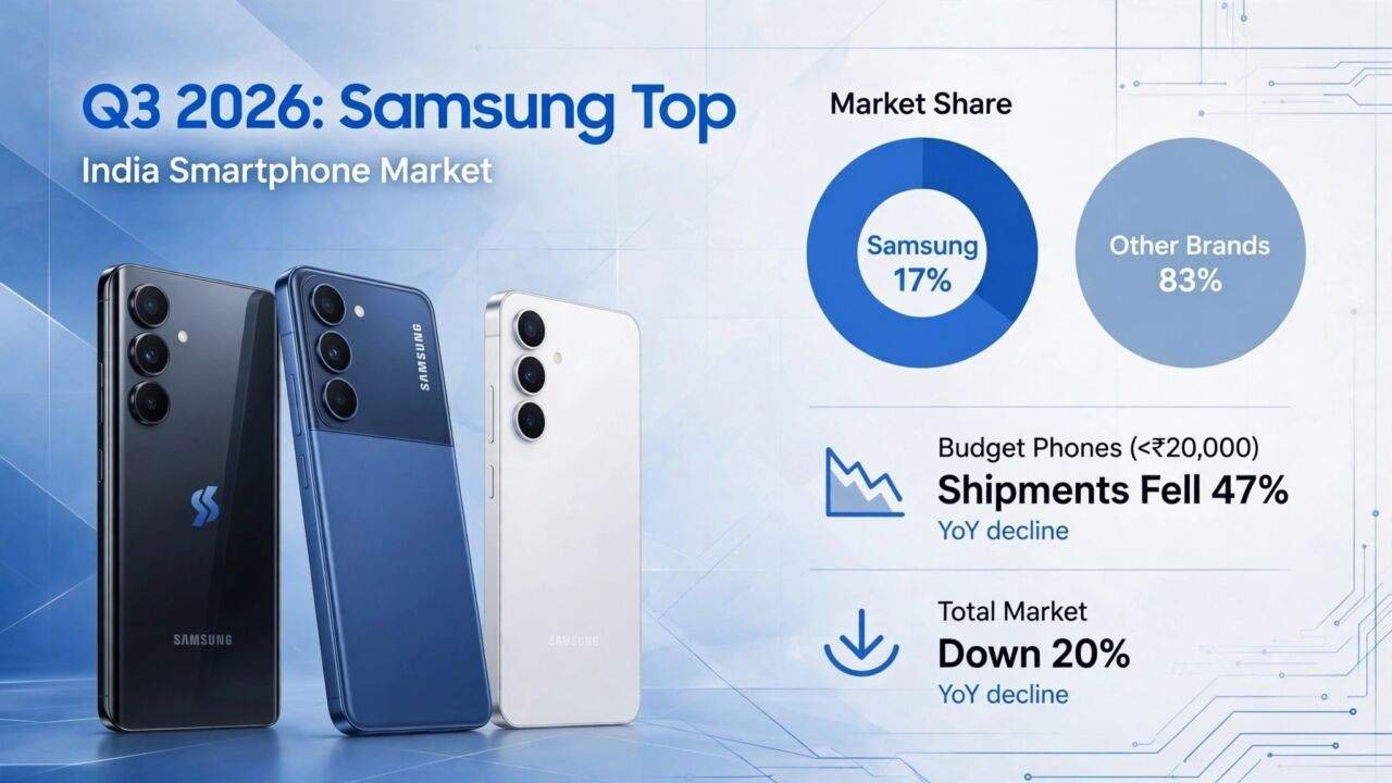 Samsung Smartphone Market