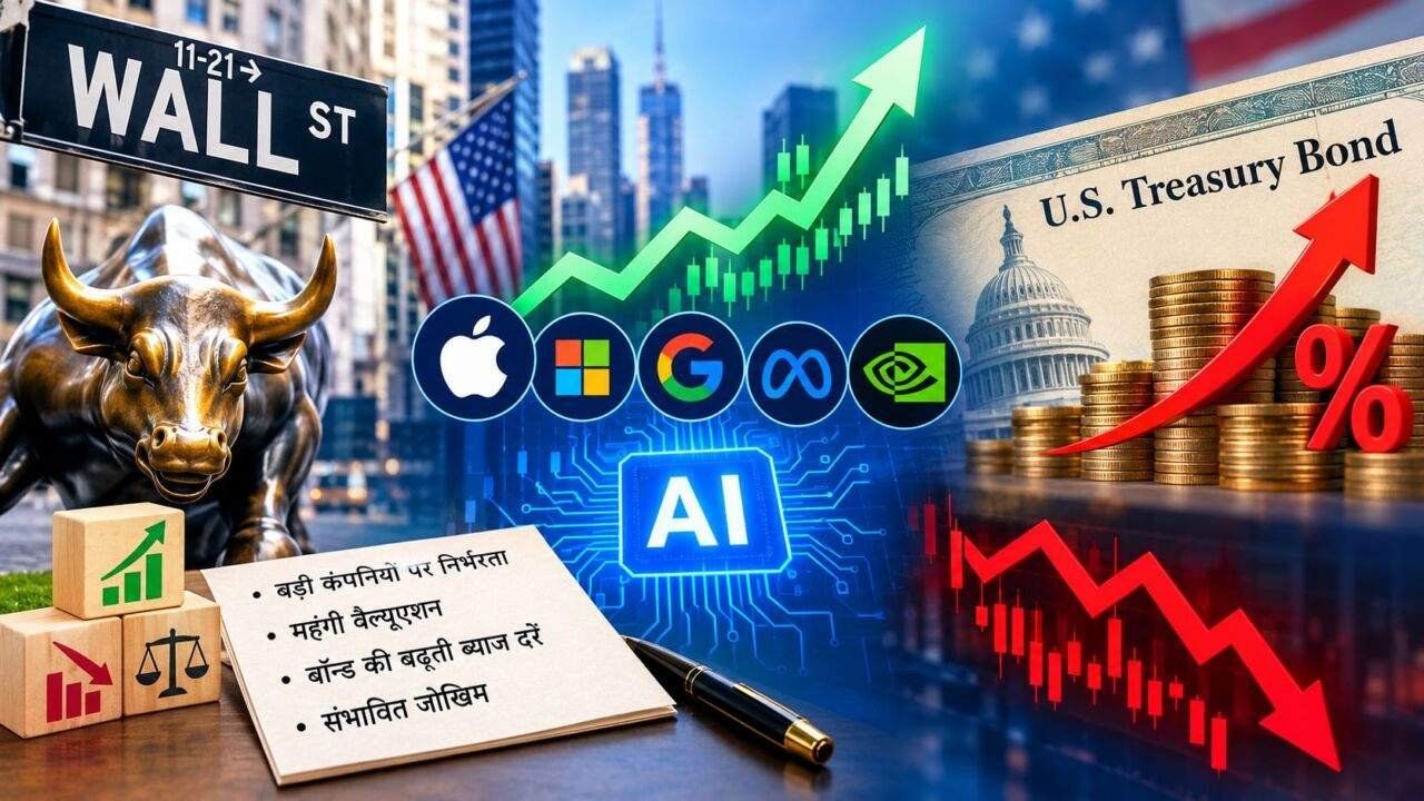 US Stock Market में गिरावट के खतरे और अमेरिकी शेयर बाजार के संकेत
