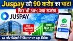 Juspay Loss: जस्पे के घाटे और राजस्व में बढ़ोतरी की जानकारी