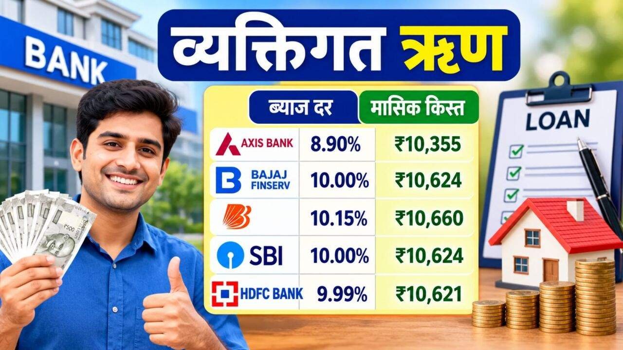 Personal Loan Interest Rate 2026: ₹5 लाख के पर्सनल लोन की EMI और ब्याज दरों की तुलना