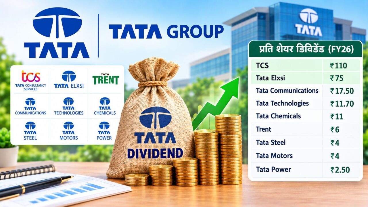 Tata Dividend 2025-26 में टाटा कंपनियों का प्रति शेयर लाभांश